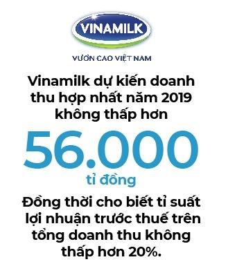 Vinamilk mo rong hop tac voi OMD Viet Nam trong ke hoach thuc day tang truong moi