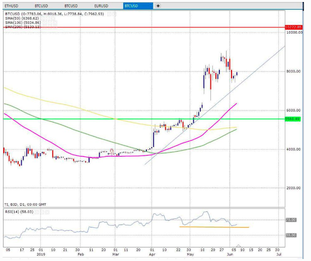 Giá 10 loại tiền ảo vốn hóa lớn nhất thị trường hôm nay như sau:. tiền ảo2.png. Vì sao tháng 6 là tháng  ...
