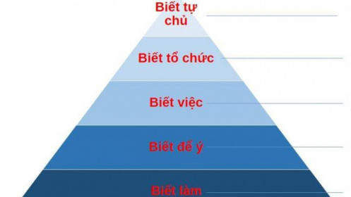 Ngược chiều tháp Maslow: Một cách tiếp cận nhất định phải biết để đánh giá nhân sự và tự phát triển bản thân trước thềm kỷ nguyên mới