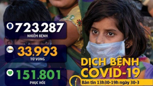 Dịch COVID-19 chiều 30-3: Ý giảm ca nhiễm, bảo hiểm Mỹ nói người bệnh ‘đừng lo viện phí'