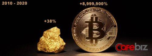 Tổng kết 10 năm 'điên rồ' của Bitcoin: Tăng trưởng 9 triệu % mà không cần tới bất kỳ kế hoạch marketing, kêu gọi vốn nào, khiến những kẻ hoài nghi nhất cũng phải kinh hãi