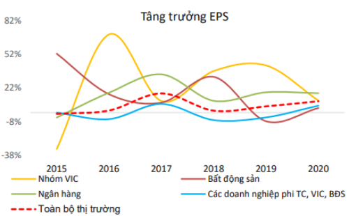 BVSC: VN-Index năm 2020 có thể đóng cửa ở mức 1070-1.110 điểm