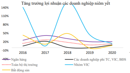 BVSC: VN-Index năm 2020 có thể đóng cửa ở mức 1070-1.110 điểm