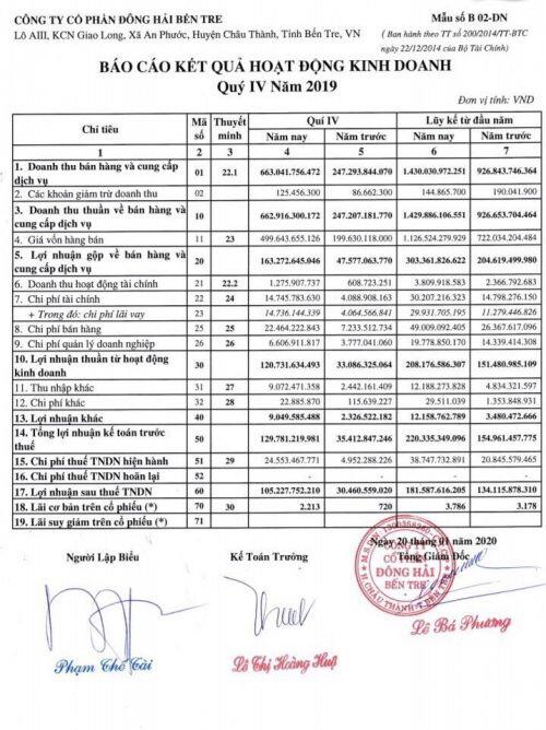 DHC: Tích cực trong Q4/2019 và khả quan trong 2020 ?