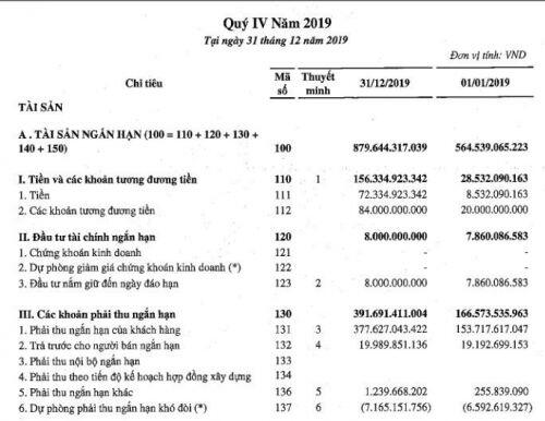 DHC: Tích cực trong Q4/2019 và khả quan trong 2020 ?