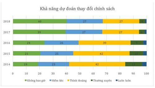 Vì sao doanh nghiệp Việt làm ăn chộp giật?