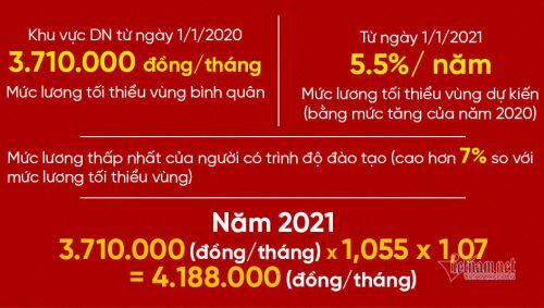 Bảng lương mới được thiết kế như thế nào?