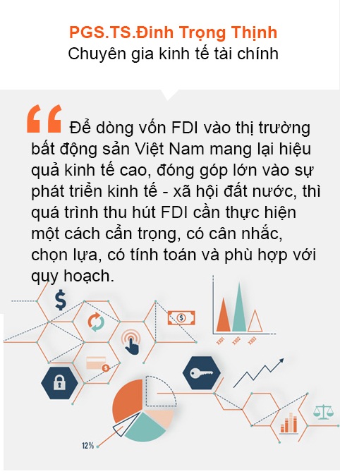 “Miếng bánh” FDI và cơ hội cho các doanh nghiệp địa ốc