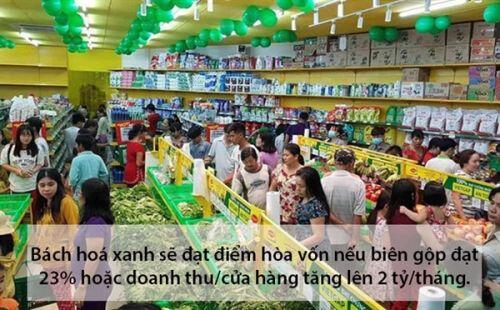 Các chuyên gia kỳ vọng gì trong câu chuyện kinh doanh của Thế Giới Di Động năm 2020?