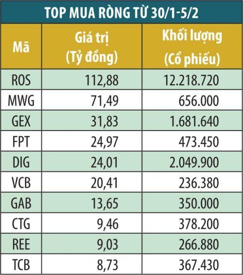 Tự doanh công ty chứng khoán “đi ngược” thị trường