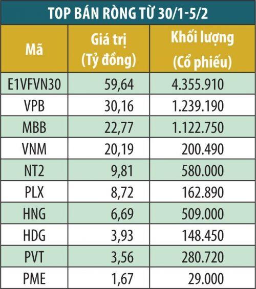 Tự doanh công ty chứng khoán “đi ngược” thị trường