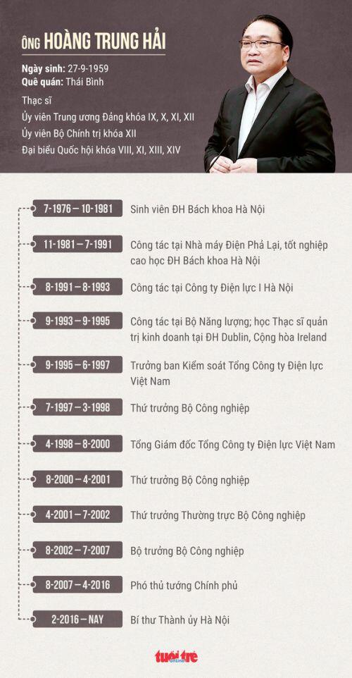 Phó thủ tướng Vương Đình Huệ làm bí thư Thành ủy Hà Nội