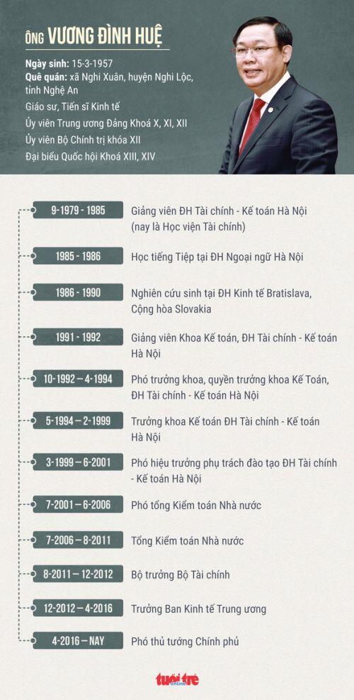 Phó thủ tướng Vương Đình Huệ làm bí thư Thành ủy Hà Nội
