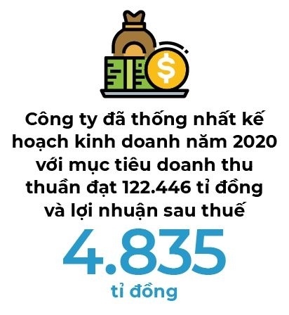 Thế Giới Di Động: Giá trị của cân bằng