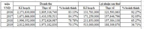 DPG - Niềm tin không đặt đúng chỗ