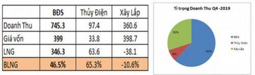 DPG - Niềm tin không đặt đúng chỗ