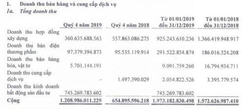 DPG - Niềm tin không đặt đúng chỗ