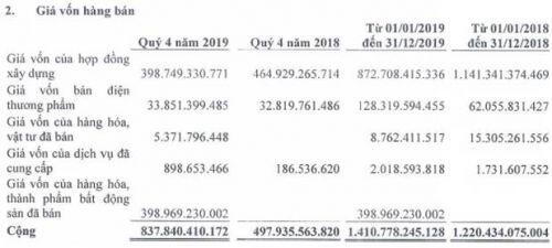 DPG - Niềm tin không đặt đúng chỗ
