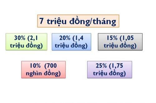 Bí quyết tiêu tiền của tỷ phú Lý Gia Thành giúp người trẻ trở nên giàu có