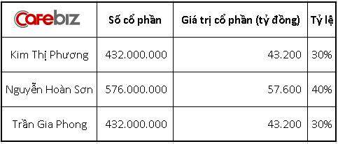 Nếu không góp đủ số vốn 144.000 tỷ đồng, USC Interco sẽ bị phạt thế nào?