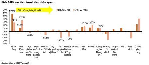 Vingroup, Vinhomes, Vietinbank, Vietcombank đóng góp 77% lợi nhuận trên HSX