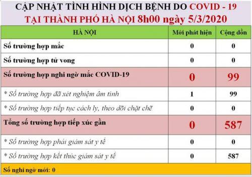 Hà Nội thông tin về ca nghi mắc Covid-19