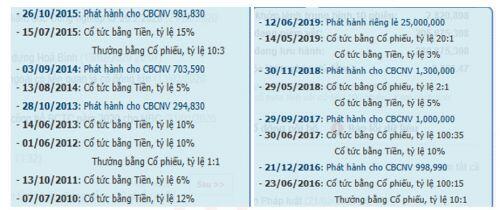 HBC: Liệu cổ phiếu có cơ hội nào để tăng thị giá?