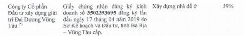 HDC – Báo cáo update tháng 3/2020
