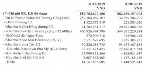 HDC – Báo cáo update tháng 3/2020