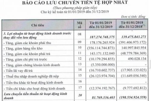 HDC – Báo cáo update tháng 3/2020