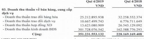 HDC – Báo cáo update tháng 3/2020