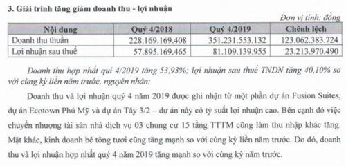 HDC – Báo cáo update tháng 3/2020