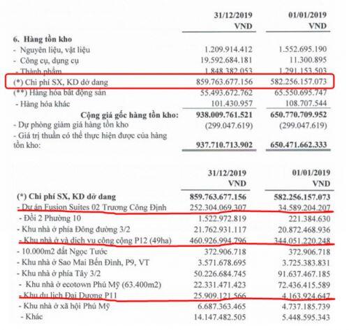HDC – Báo cáo update tháng 3/2020