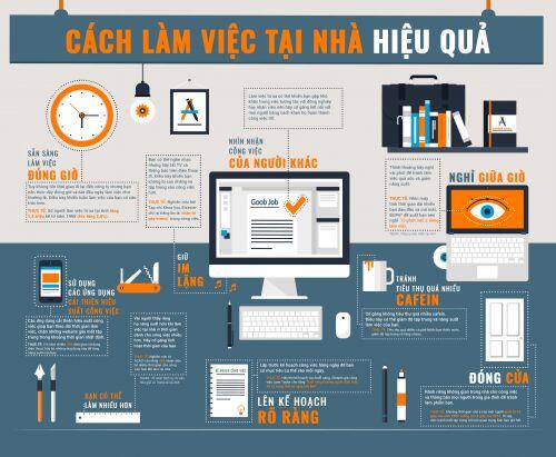 Làm việc tại nhà mùa đại dịch như thế nào cho hiệu quả?