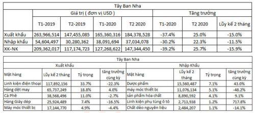 Covid-19 tại Tây Ban Nha, Pháp, Đức ảnh hưởng đến Việt Nam