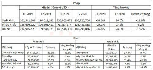 Covid-19 tại Tây Ban Nha, Pháp, Đức ảnh hưởng đến Việt Nam