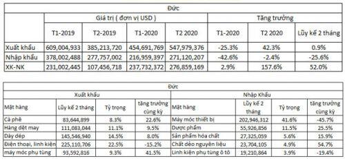 Covid-19 tại Tây Ban Nha, Pháp, Đức ảnh hưởng đến Việt Nam