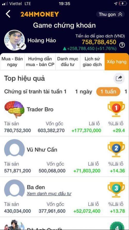 Kết quả cuộc thi “Chứng sĩ tranh tài” tuần 1: User Trader Bro lãi 29,4% trong tuần thị trường lao dốc bởi nỗi lo covid-19