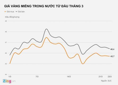 Người mua vàng đua nhau bán ra