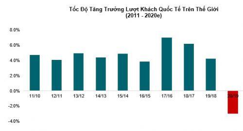 Bức tranh toàn cảnh thị trường BĐS nghỉ dưỡng Việt Nam trước "cú sốc" Covid-19