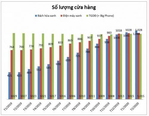 MWG - Đánh giá kết quả kinh doanh tháng 2: Trước cơn bão, biển thường lặng sóng