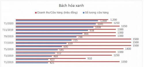 MWG - Đánh giá kết quả kinh doanh tháng 2: Trước cơn bão, biển thường lặng sóng