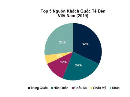 Bức tranh toàn cảnh thị trường BĐS nghỉ dưỡng Việt Nam trước "cú sốc" Covid-19
