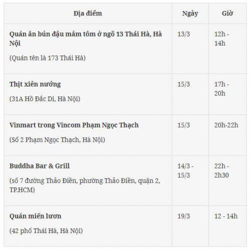 Khẩn cấp: Những ai đã từng đến địa điểm này phải liên hệ ngay y tế