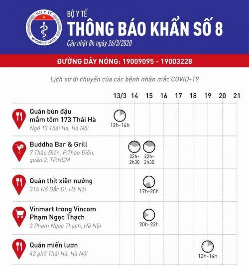 Khẩn cấp: Những ai đã từng đến địa điểm này phải liên hệ ngay y tế