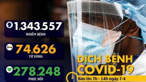 Dịch COVID-19 sáng 7-4: Trung Quốc lần đầu tiên không ghi nhận ca tử vong nào