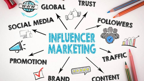 Infuencer marketing là một dạng đầu tư