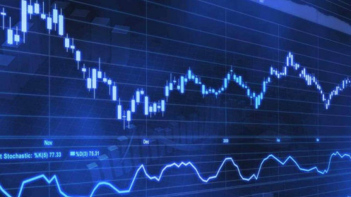 Chứng khoán 10/6: Phe bán vẫn khó lật đổ xu hướng tăng, VN-Index ngoi lên trên 900 điểm