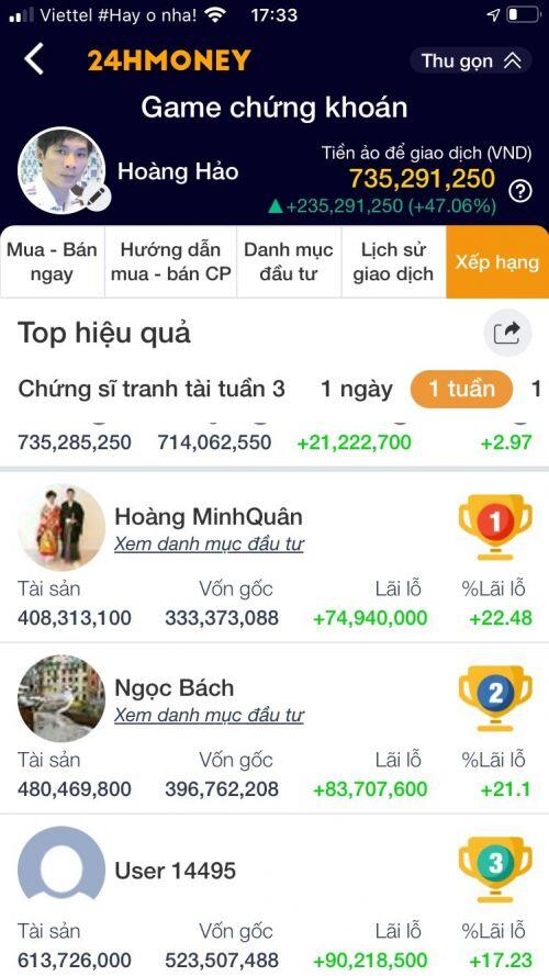 Kết quả cuộc thi “Chứng sĩ tranh tài tuần 3”: Top 1 lội ngược dòng nhờ cổ phiếu ABS