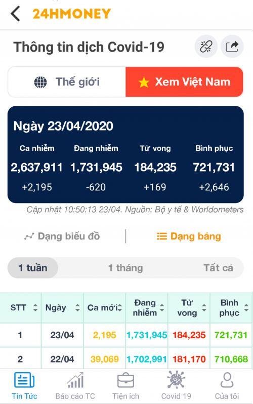 Thông báo Update phiên bản mới - phiên bản mạng xã hội